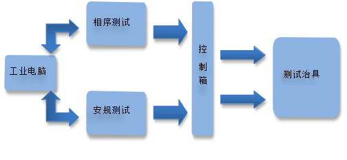 線束板集成件測(cè)試儀器